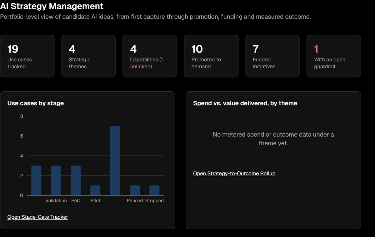 AI Strategy Management dashboard