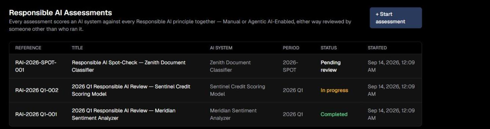 Responsible AI, scored against seven principles, not a gut check
